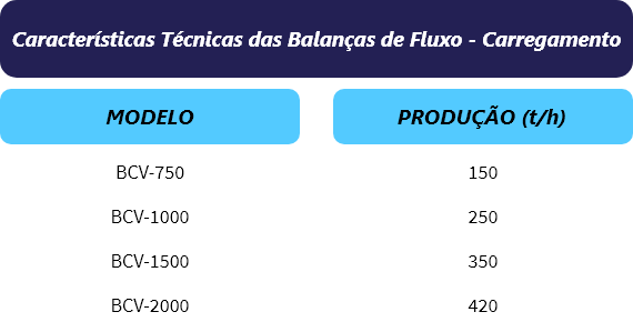 Balaças Cianorte