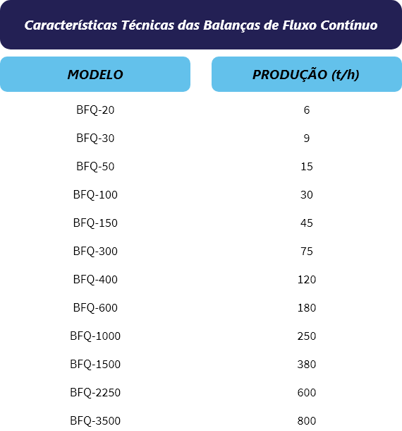 Balaças Cianorte