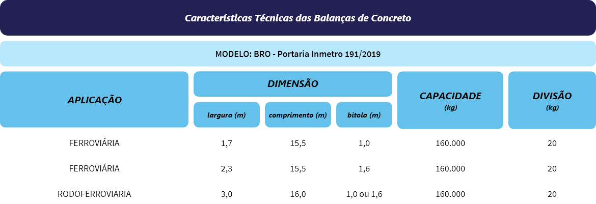 Balaças Cianorte